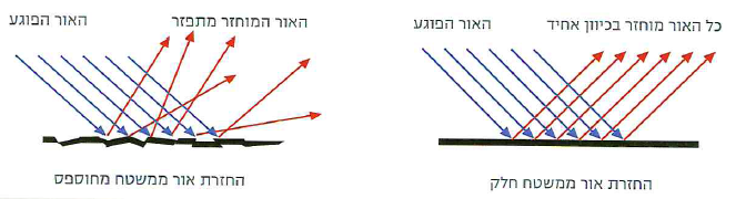 (בספר ארבע תמונות:)